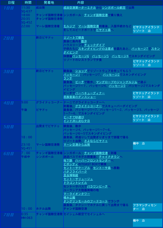 モルジブ子連れ旅行のスケジュール表