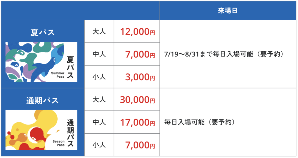 複数回パスの種類と料金:大阪万博公式サイトより引用